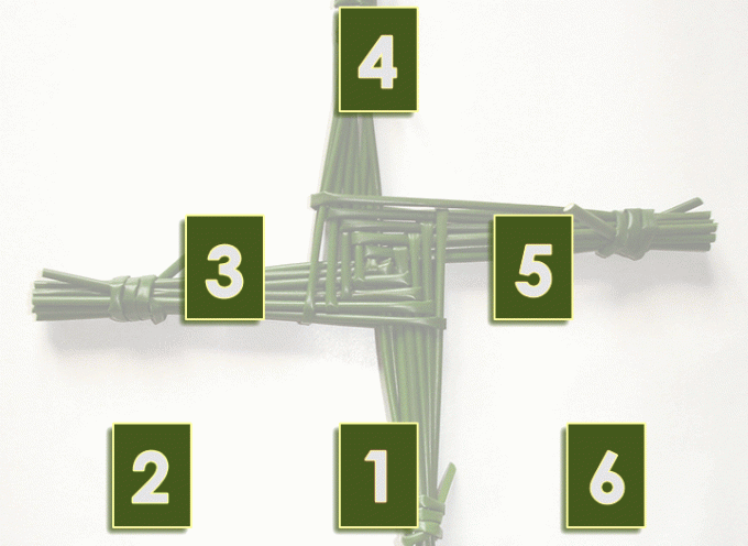 Расклад на Имболк «Крест Бригиты»