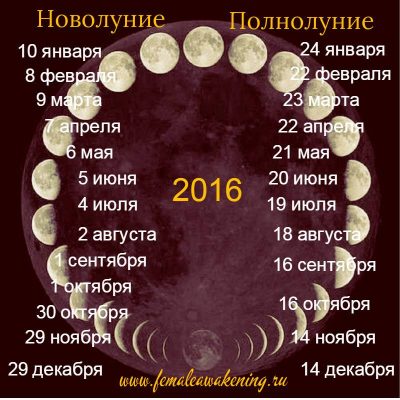Календарь новолуний, полнолуний и затмений в 2016 году