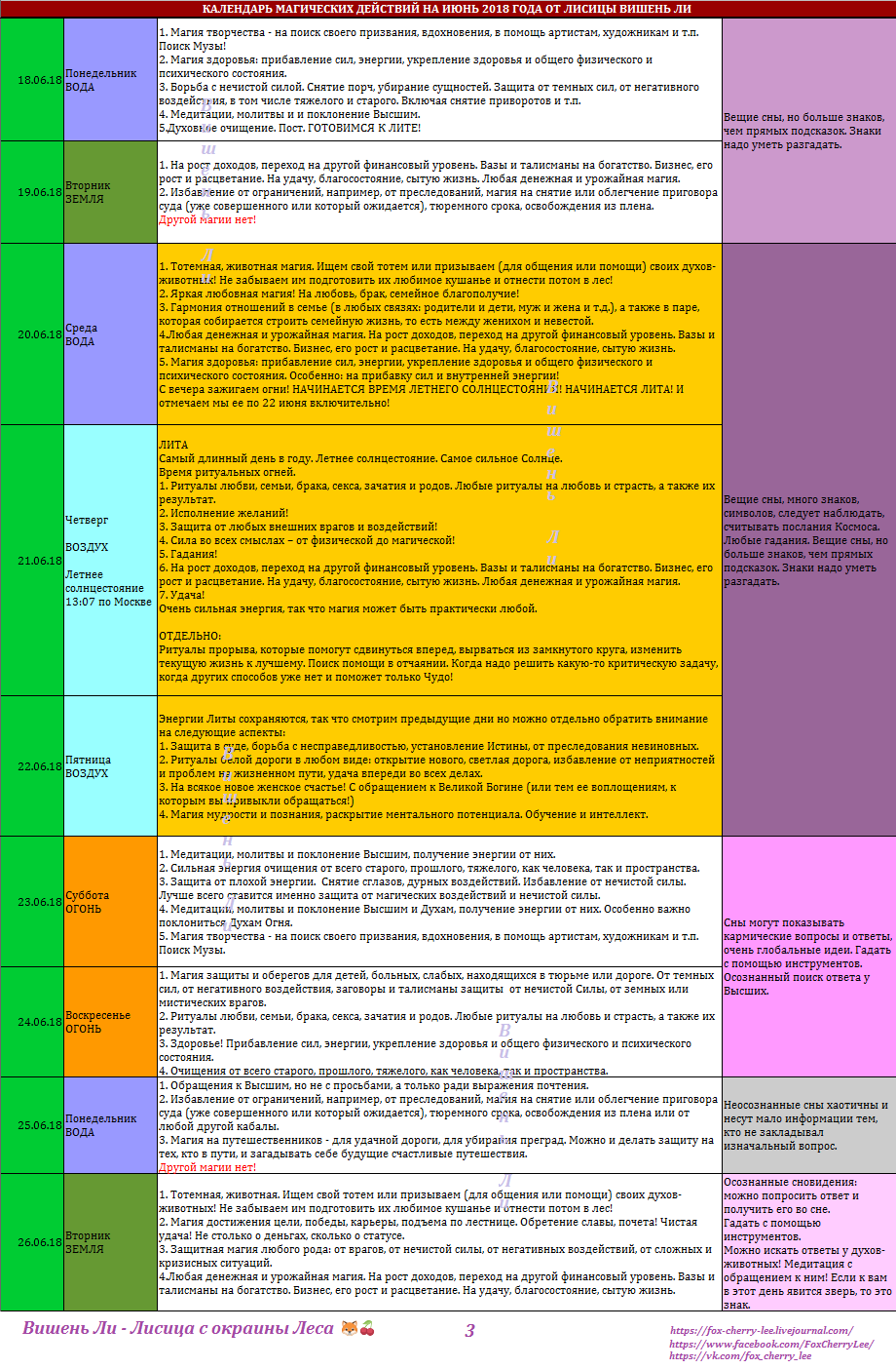 Вишень календарь. Магический календарь. Колдовской календарь. Календарь 2022 магия. Расписание магия