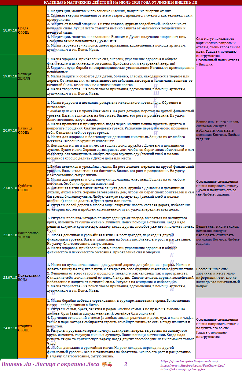 Календарь магии. Календарь магических действий. Шувани календарь магических действий. Магическое расписание. Волшебные дела календарь.