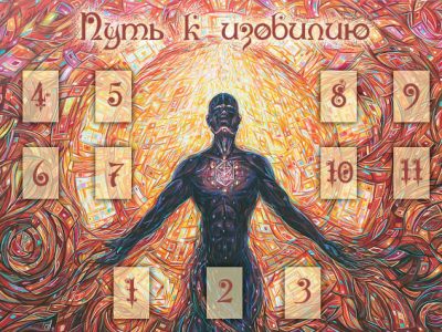 Расклад «Путь к изобилию»
