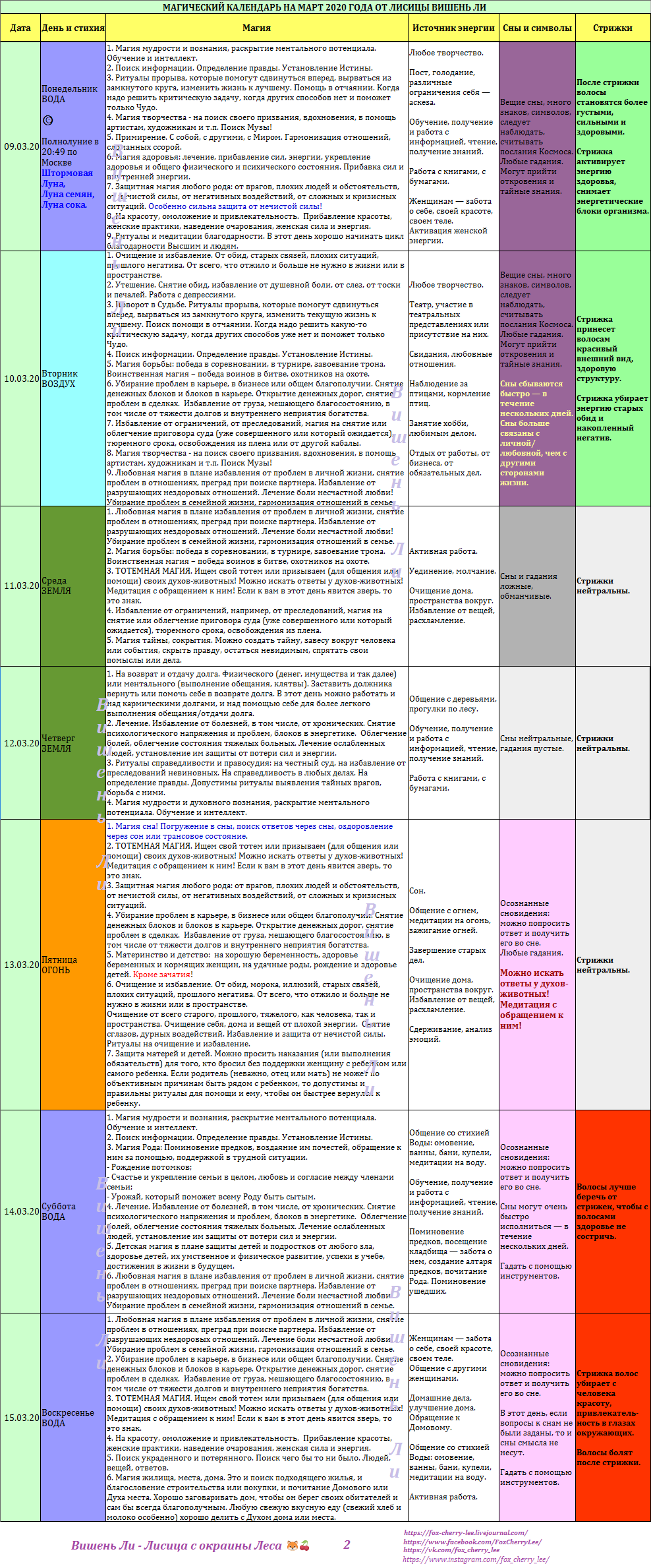 Вишень календарь. Вишень ли календарь