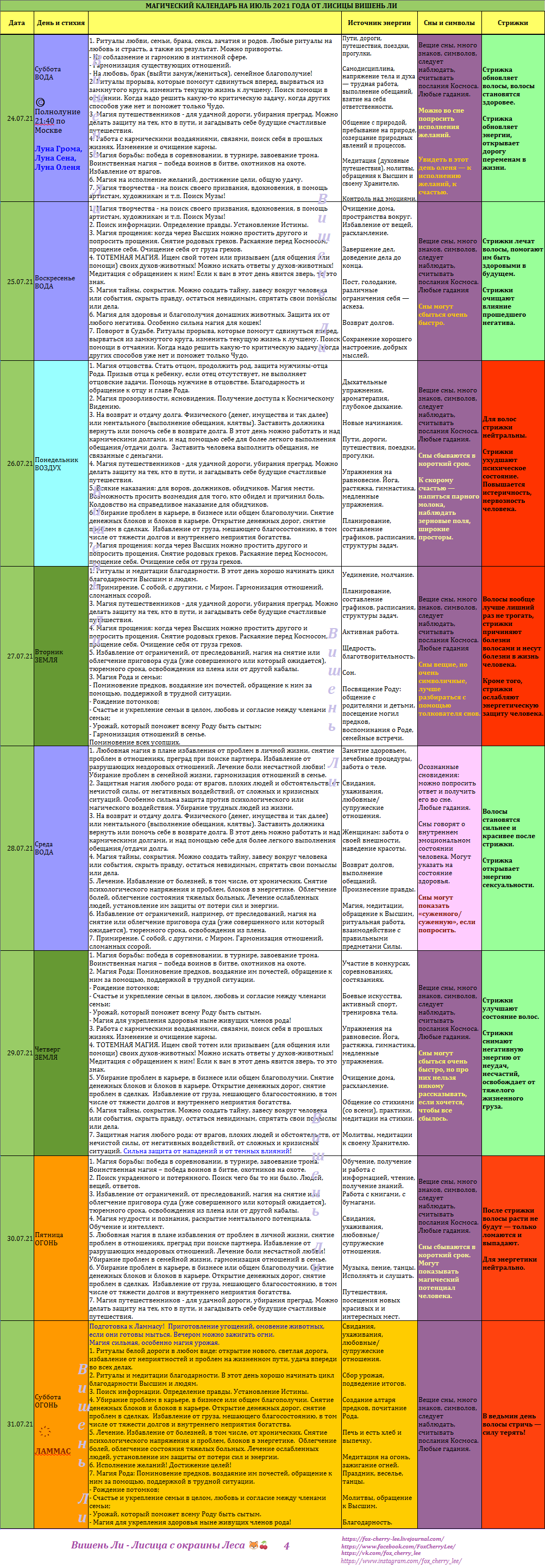 Календарь магии. Календарь магия. Календарь действий.