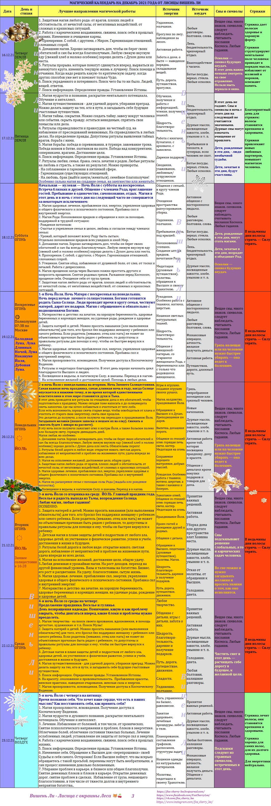 Календарь магии. Магический календарь. Волшебный календарь на декабрь. Вишень ли лисица с окраины. Вишень ли календарь на декабрь 2021.