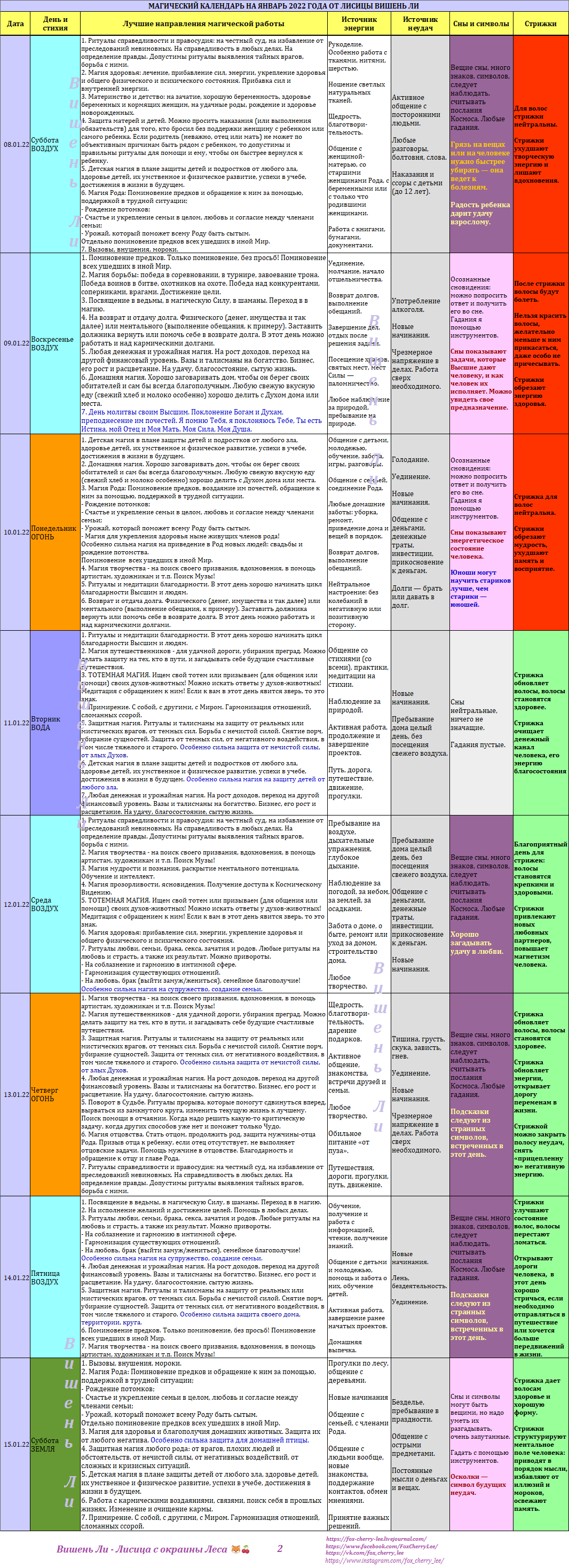 Календарь магии. Календарь магических работ. Календарь 2022 магия.
