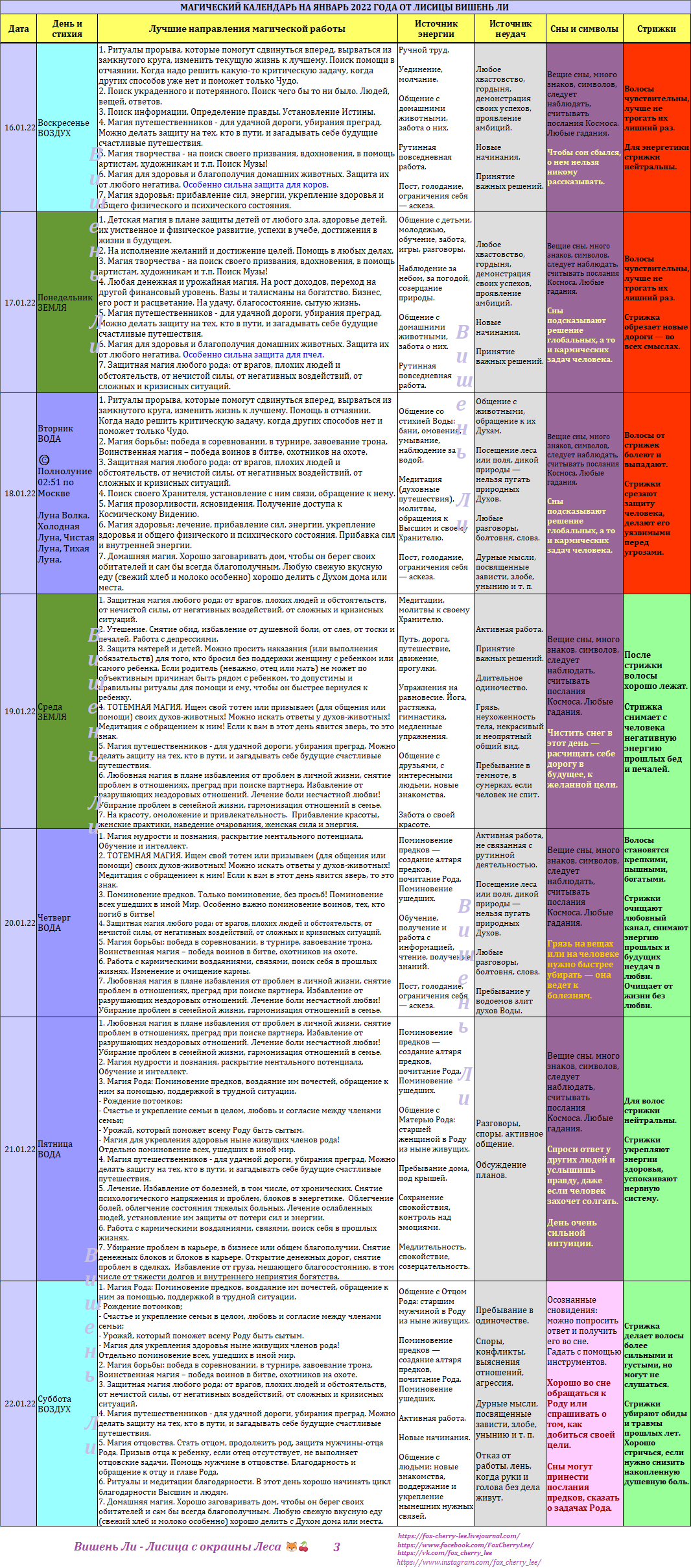 Календарь магии. Вишень ли лисица с окраины леса календарь.