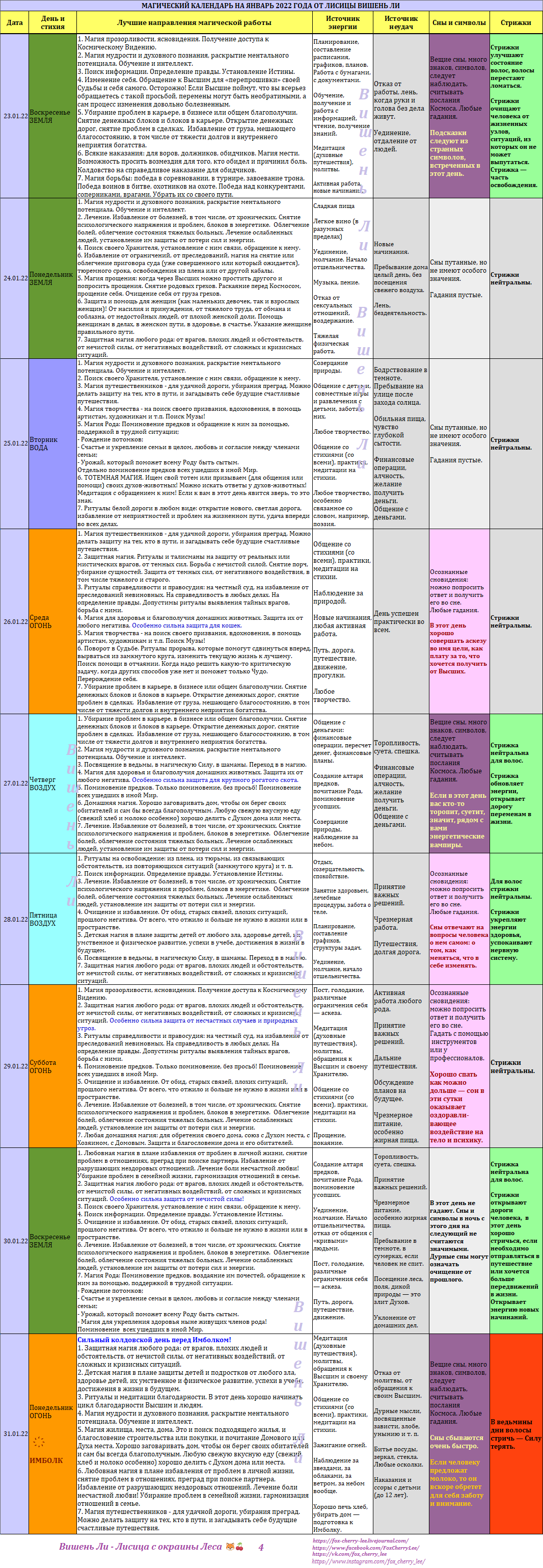 Календарь магии. Вишень ли лисица с окраины.