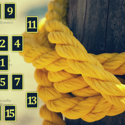 “Karmic Knot” Relationship Spread