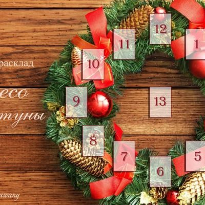 Расклад годовой на все сферы «Колесо Фортуны»