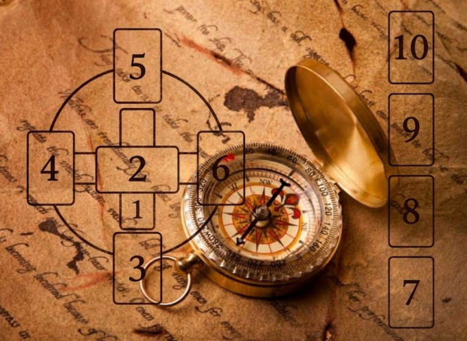 Tarot spread using the Pirate Tarot — “The Money Compass”